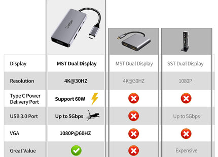 Intpw ID550 VGA to USB C Hub (4-in-1)