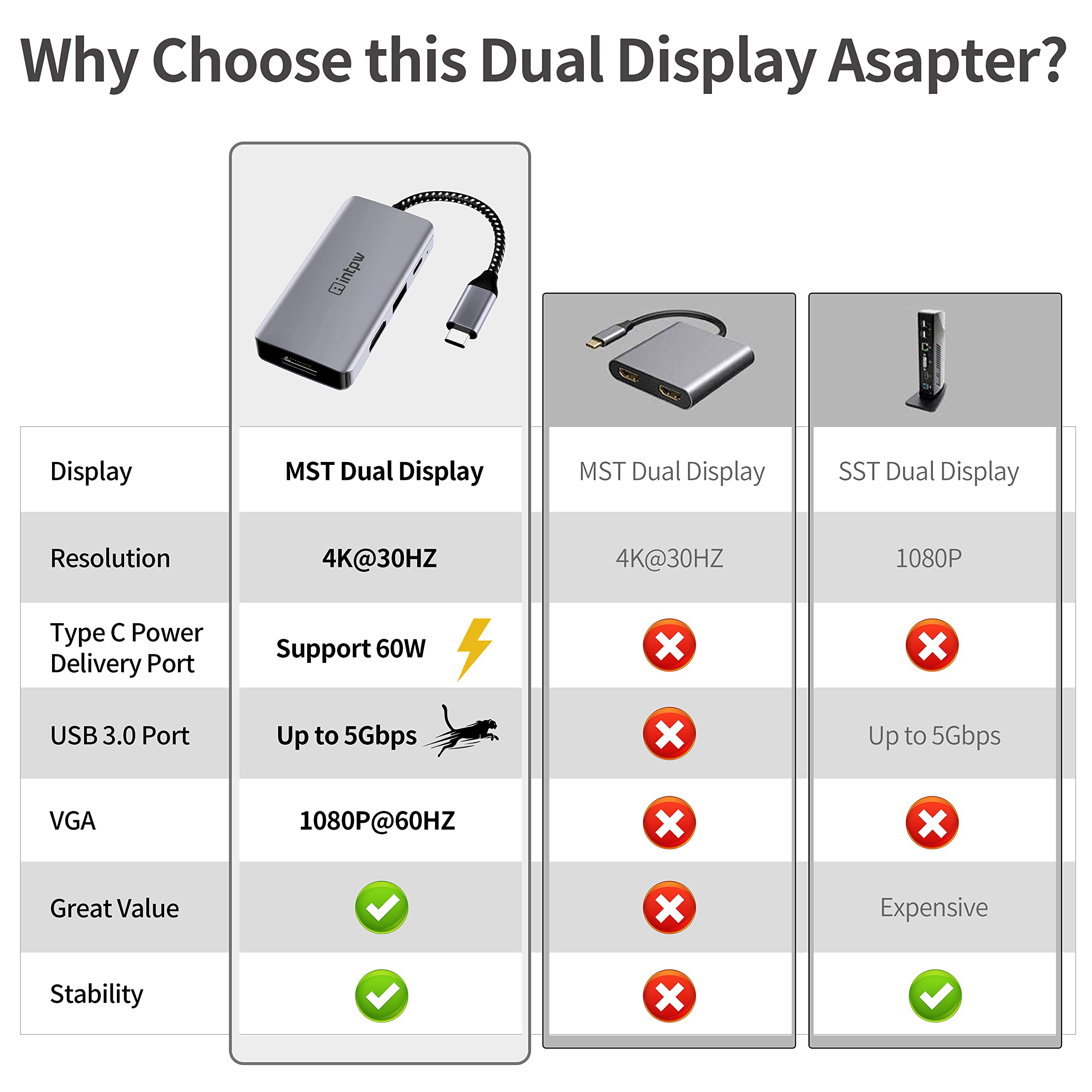 ID550 VGA to USB C Hub (4-in-1)