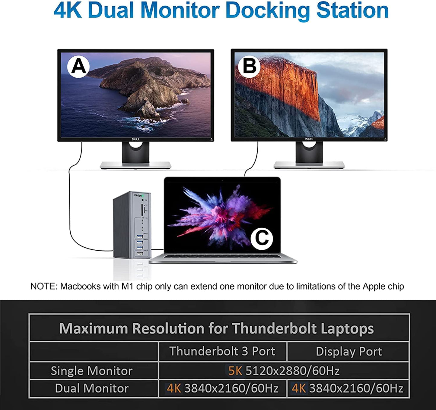 IF508 Thunderbolt 3 Dock (16-IN-1)