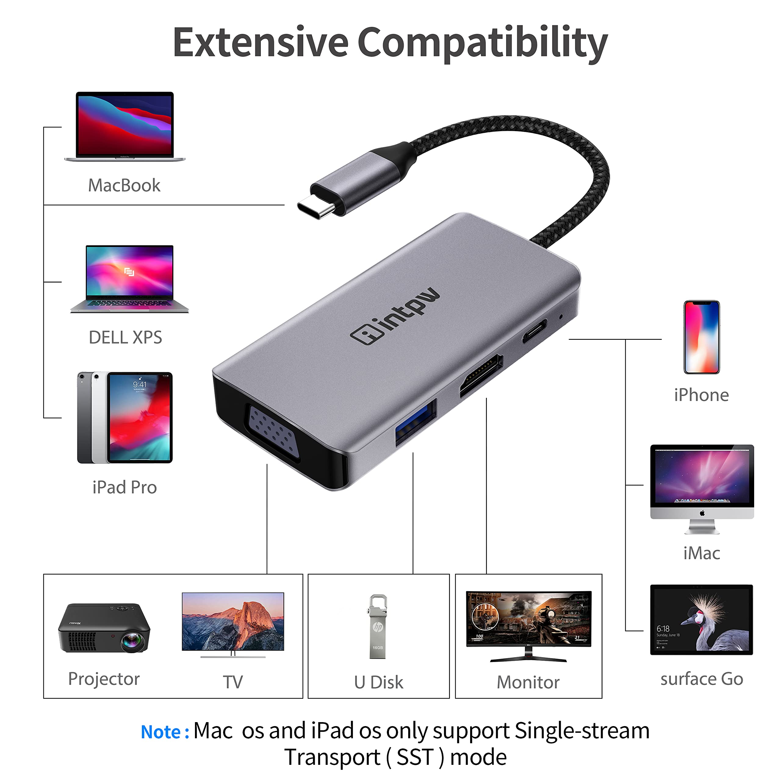 ID550 VGA to USB C Hub (4-in-1)