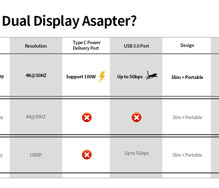 intpw id550 usb c to hdmi vga adapter is better.