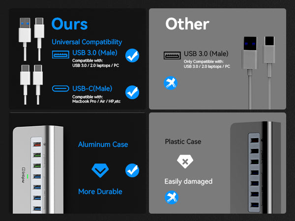 intpw usb 3.2 hub yh4s better than other